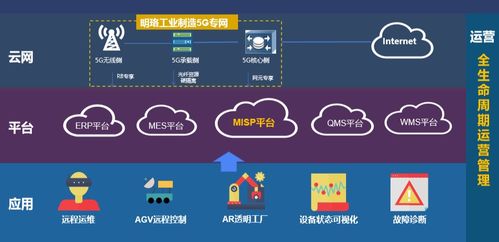 廣東34個殺手級5G應用來襲，引爆5G市場與網(wǎng)絡文化經(jīng)營新浪潮
