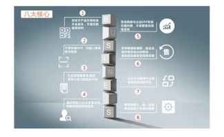 移動互聯(lián)網(wǎng)時代微追溯營銷模式深度探討