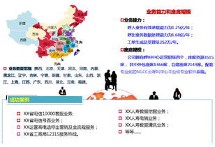 中天信息 中和恒泰公司經(jīng)營范圍及產(chǎn)品服務(wù)簡介