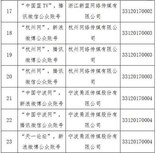 溫州日報(bào)報(bào)業(yè)集團(tuán)獲省網(wǎng)信辦互聯(lián)網(wǎng)新聞信息服務(wù)許可